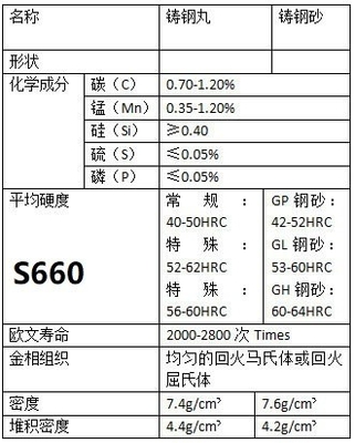 S660 gepolijst staal geschoten producten met 2,0 mm diameter aanpassing