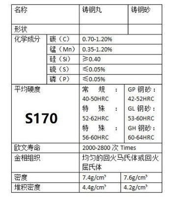 S170 Stalen schot 0,5 mm Aanpasbaar voor superieure blaasprestaties